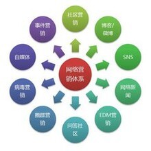 長春市迅顏電子商務 探索長春網(wǎng)絡經(jīng)濟發(fā)展的新路徑